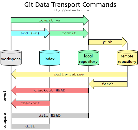 git diagram